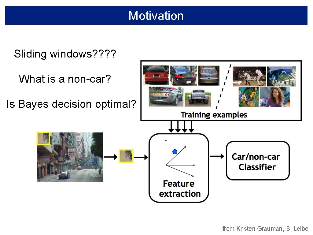 Motivation Sliding windows? ? What is a non-car? Is Bayes decision optimal? from Kristen