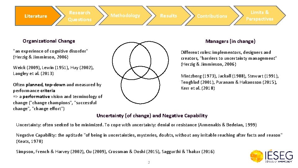 Literature Research Questions Methodology Results Organizational Change Contributions Limits & Perspectives Managers (in change)