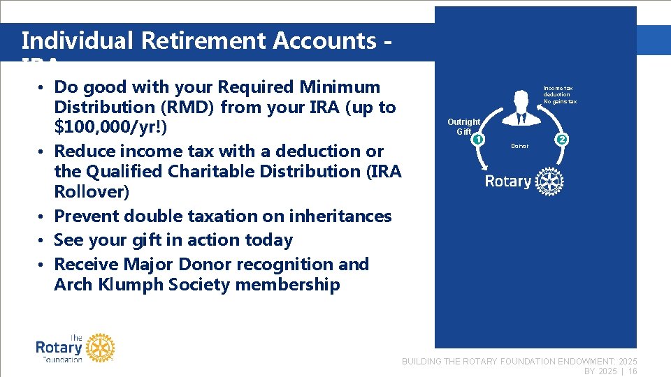 BUILDING THE ROTARY FOUNDATION ENDOWMENT 2025 BY 2025