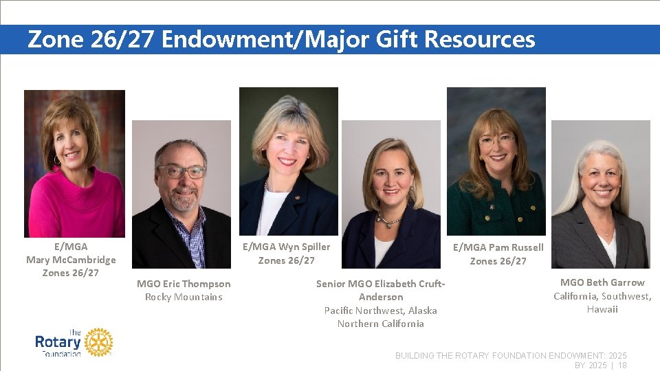 BUILDING THE ROTARY FOUNDATION ENDOWMENT 2025 BY 2025