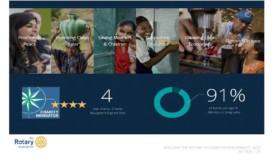 BUILDING THE ROTARY FOUNDATION ENDOWMENT 2025 BY 2025