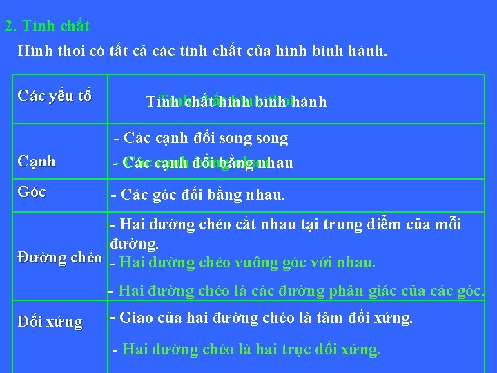 2. Tính chất Hình thoi có tất cả các tính chất của hình bình