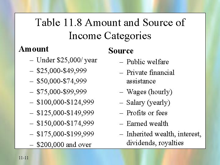 Table 11. 8 Amount and Source of Income Categories Amount – – – –