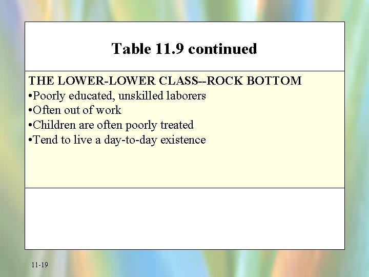 Table 11. 9 continued THE LOWER-LOWER CLASS--ROCK BOTTOM • Poorly educated, unskilled laborers •