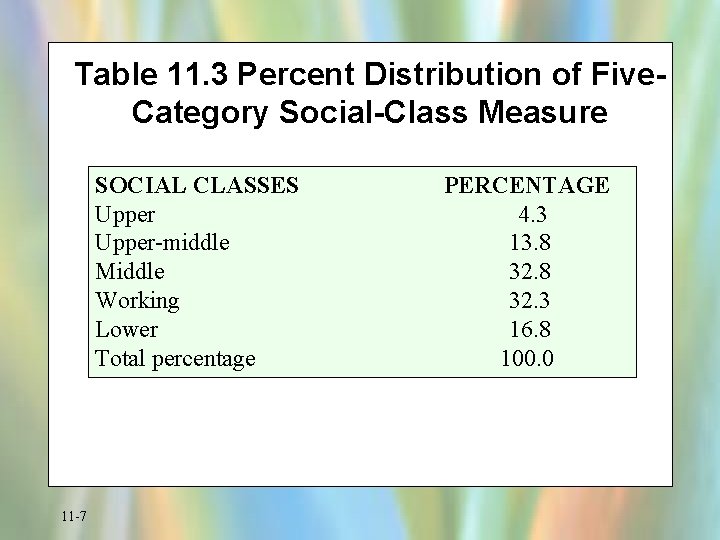 Table 11. 3 Percent Distribution of Five. Category Social-Class Measure SOCIAL CLASSES Upper-middle Middle