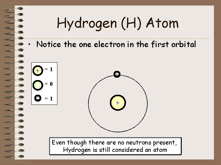 Hydrogen (H) Atom • Notice the one electron in the first orbital + =1