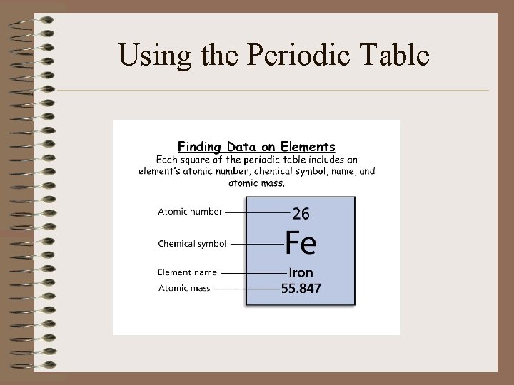 Using the Periodic Table 