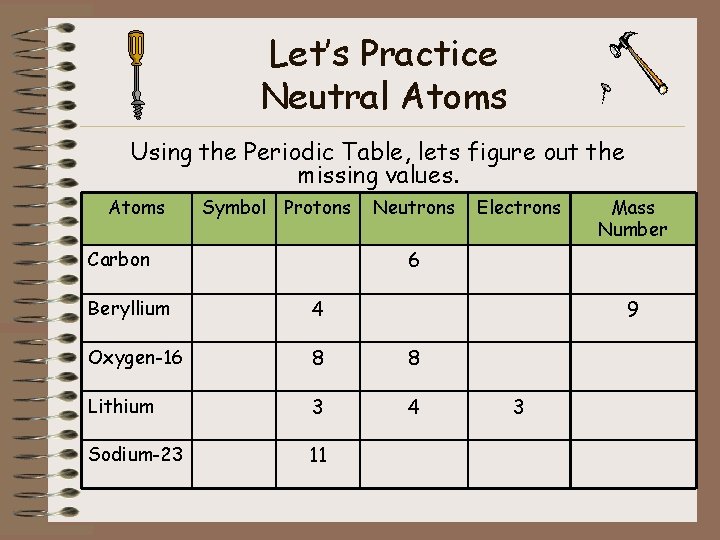 Let’s Practice Neutral Atoms Using the Periodic Table, lets figure out the missing values.