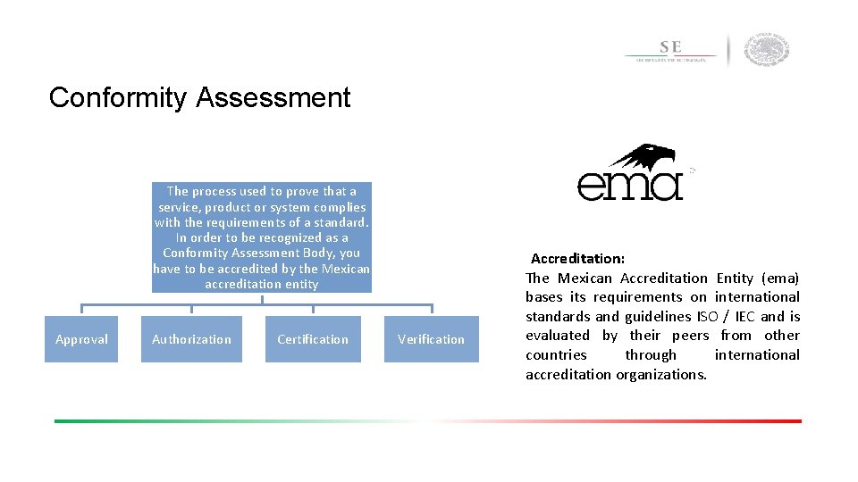 Conformity Assessment The process used to prove that a service, product or system complies