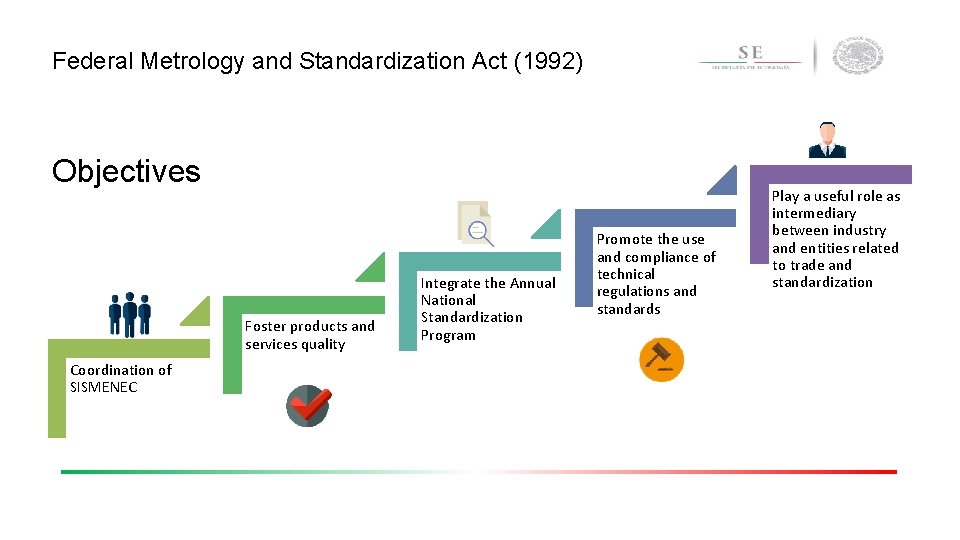 Federal Metrology and Standardization Act (1992) Objectives Foster products and services quality Coordination of