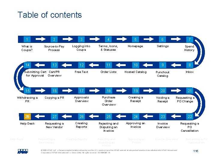 Table of contents 1 2 3 4 5 6 7 What is Coupa? Source-to-Pay