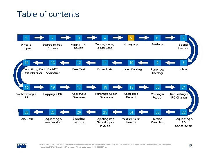 Table of contents 1 2 3 4 5 6 7 What is Coupa? Source-to-Pay