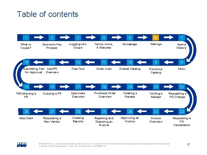 Table of contents 1 2 3 4 5 6 7 What is Coupa? Source-to-Pay