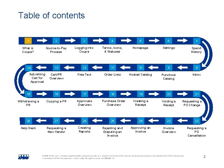 Table of contents 1 2 3 4 5 6 7 What is Coupa? Source-to-Pay