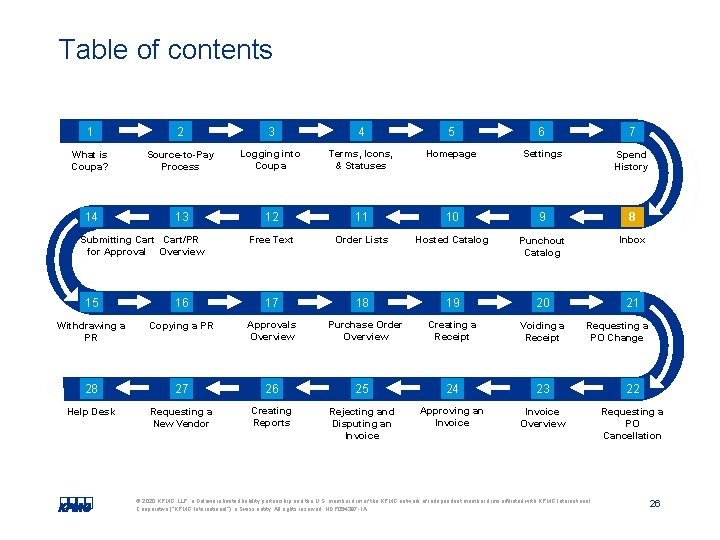 Table of contents 1 2 3 4 5 6 7 What is Coupa? Source-to-Pay