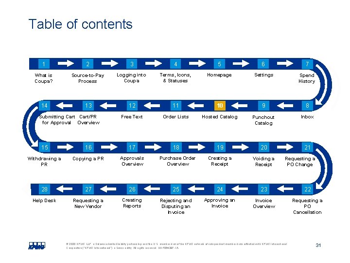 Table of contents 1 2 3 4 5 6 7 What is Coupa? Source-to-Pay