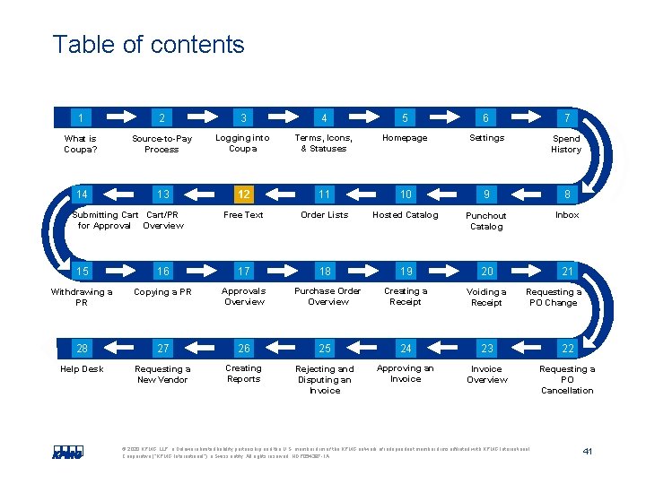 Table of contents 1 2 3 4 5 6 7 What is Coupa? Source-to-Pay