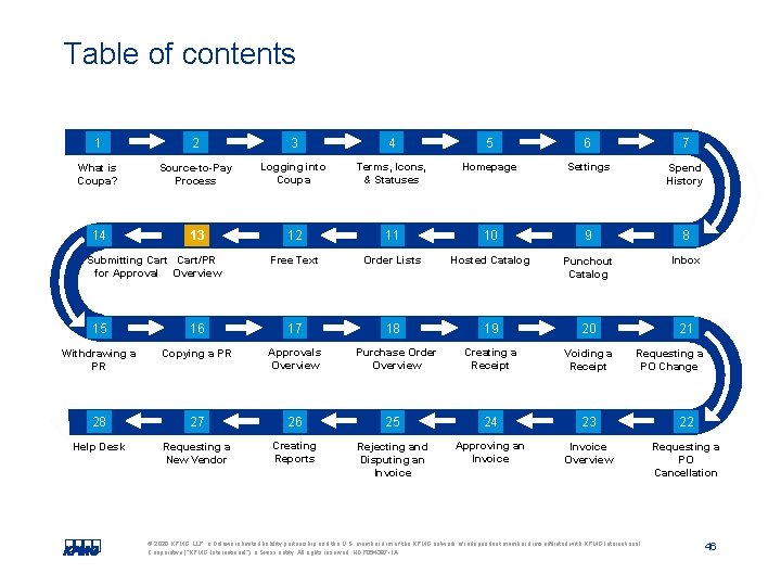 Table of contents 1 2 3 4 5 6 7 What is Coupa? Source-to-Pay