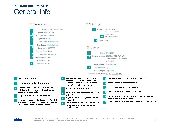 Purchase order overview General Info 11 1 2 12 3 13 4 5 6