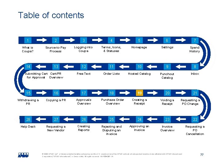 Table of contents 1 2 3 4 5 6 7 What is Coupa? Source-to-Pay