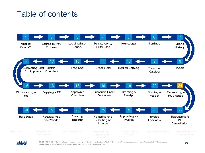 Table of contents 1 2 3 4 5 6 7 What is Coupa? Source-to-Pay