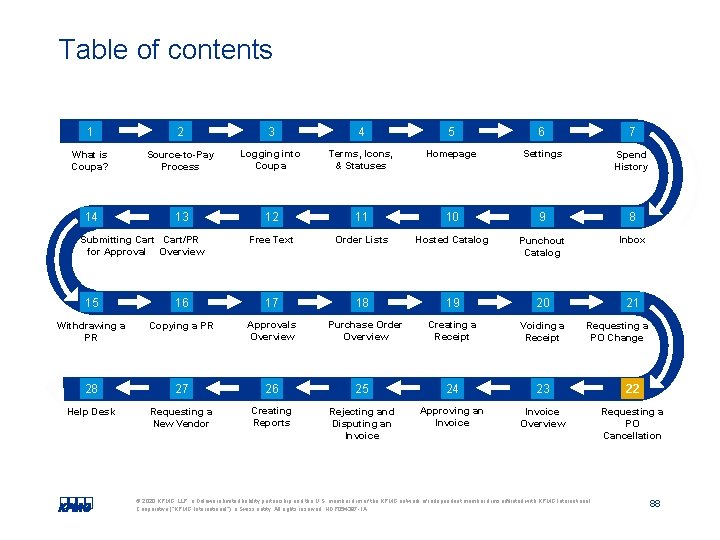 Table of contents 1 2 3 4 5 6 7 What is Coupa? Source-to-Pay