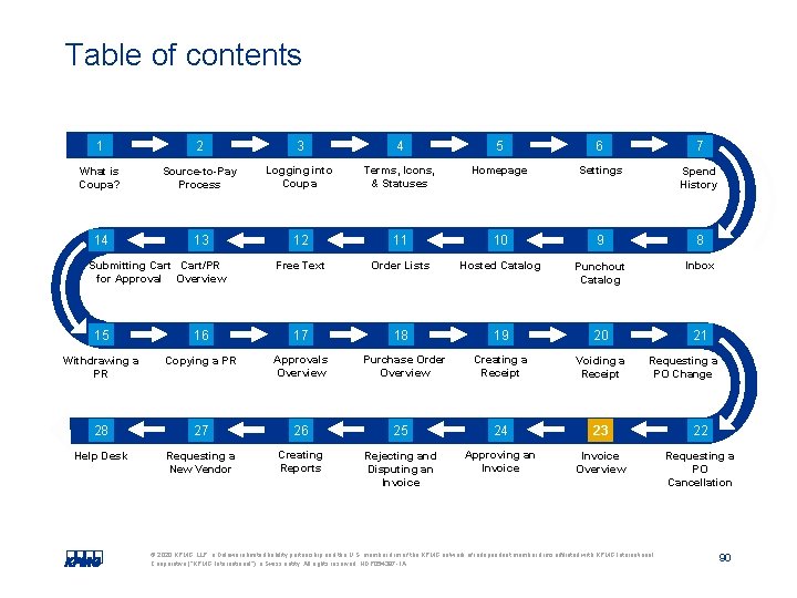 Table of contents 1 2 3 4 5 6 7 What is Coupa? Source-to-Pay