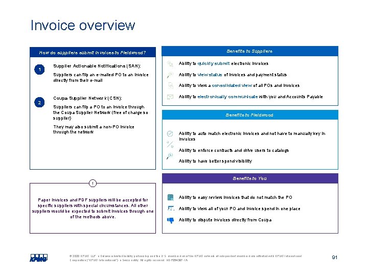 Invoice overview How do suppliers submit invoices to Fieldwood? 1 Supplier Actionable Notifications (SAN):