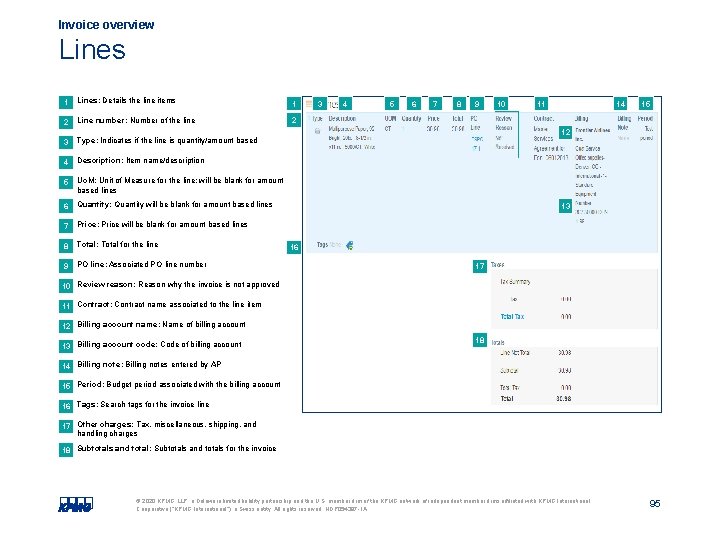 Invoice overview Lines 1 Lines: Details the line items 1 2 Line number: Number