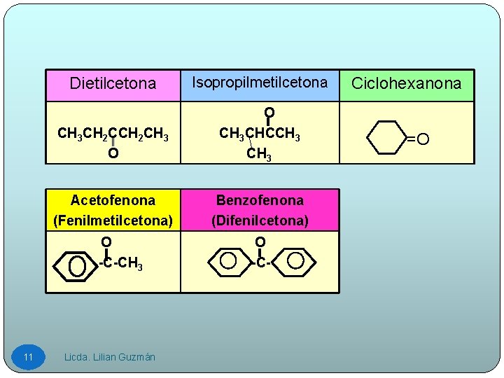 Dietilcetona Isopropilmetilcetona CH 3 CH 2 CH 3 O O CH 3 CHCCH 3