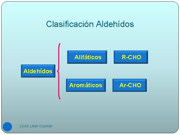 Clasificación Aldehídos Alifáticos R-CHO Aromáticos Ar-CHO Aldehídos Licda. Lilian Guzmán 