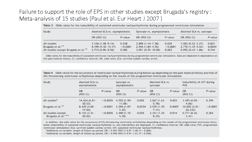 Failure to support the role of EPS in other studies except Brugada’s registry :