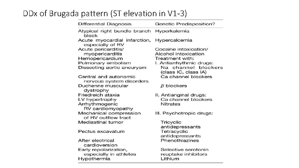 DDx of Brugada pattern (ST elevation in V 1 -3) 