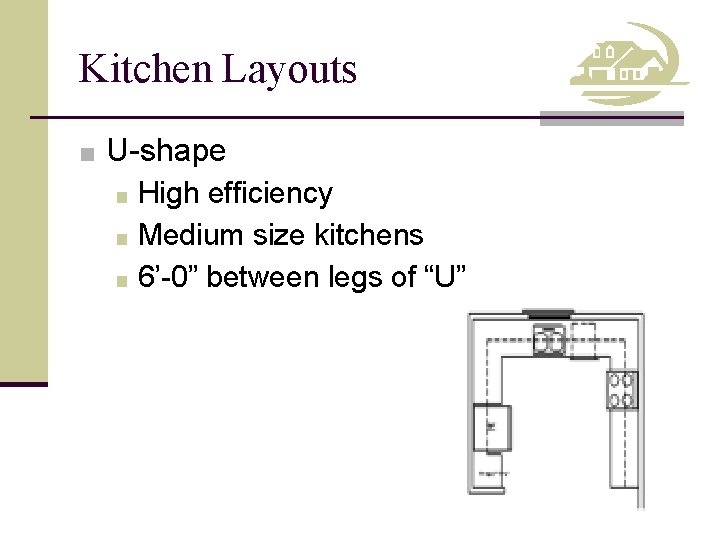 Kitchen Layouts ■ U-shape ■ High efficiency ■ Medium size kitchens ■ 6’-0” between