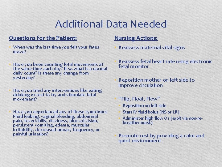 Additional Data Needed Questions for the Patient: Nursing Actions: • When was the last