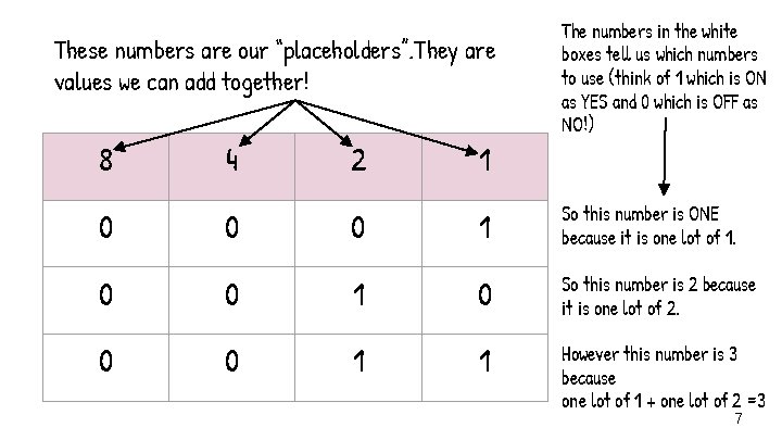 These numbers are our “placeholders”. They are values we can add together! 8 4