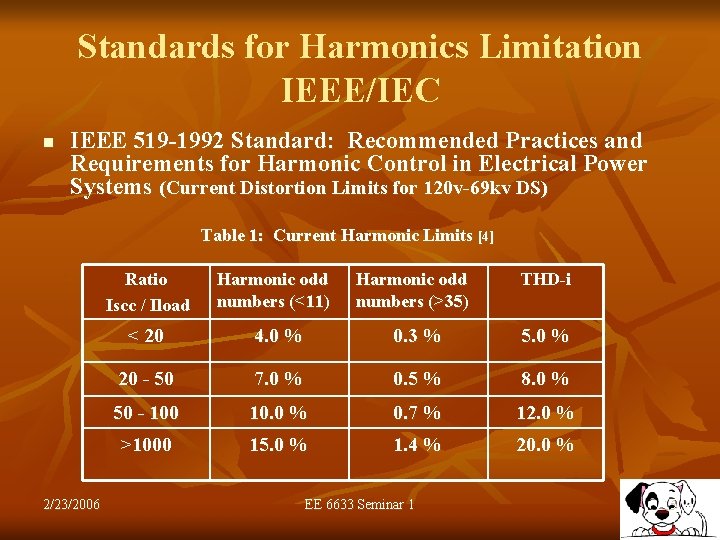 Standards for Harmonics Limitation IEEE/IEC n IEEE 519 -1992 Standard: Recommended Practices and Requirements