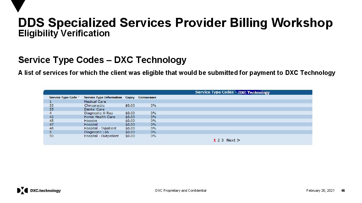 DDS Specialized Services Provider Billing Workshop Eligibility Verification Service Type Codes – DXC Technology