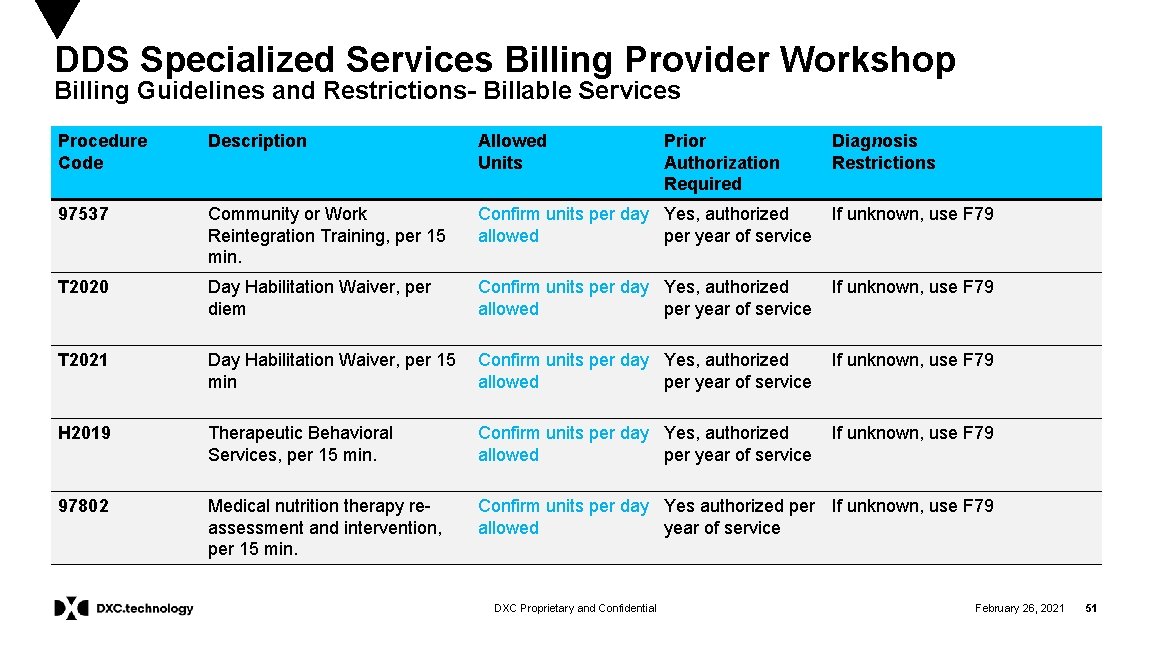 DDS Specialized Services Billing Provider Workshop Billing Guidelines and Restrictions- Billable Services Procedure Code