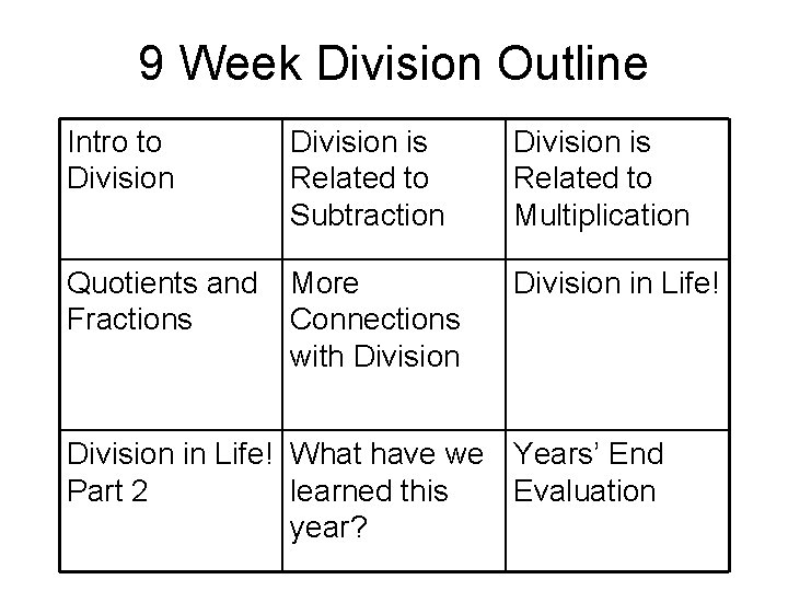9 Week Division Outline Intro to Division is Related to Subtraction Quotients and More