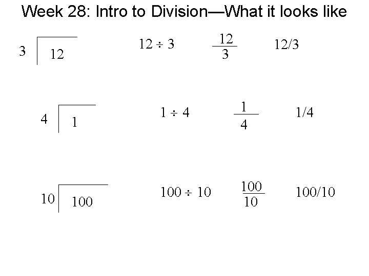 Week 28: Intro to Division—What it looks like 3 12 4 10 1 100