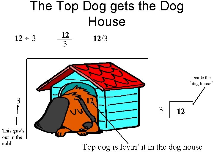 The Top Dog gets the Dog House 12 3 12/3 Inside the “dog house”