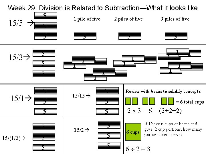 Week 29: Division is Related to Subtraction—What it looks like 5 1 pile of
