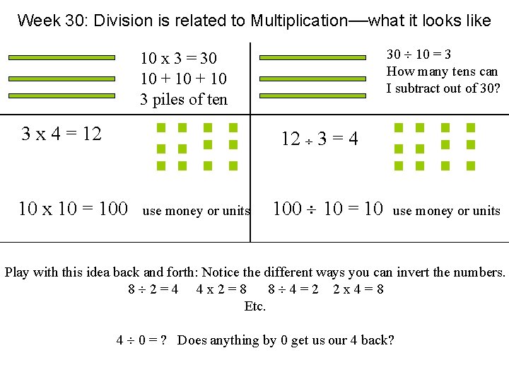 Week 30: Division is related to Multiplication—what it looks like 30 10 = 3