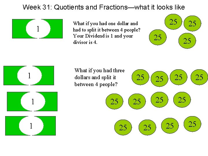 Week 31: Quotients and Fractions—what it looks like 1 1 25 What if you