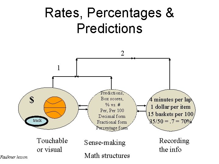 Rates, Percentages & Predictions Faulkner lesson 2 1 $ track Touchable or visual Predictions,