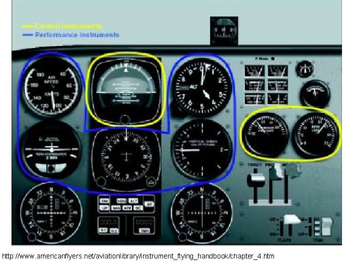 http: //www. americanflyers. net/aviationlibrary/instrument_flying_handbook/chapter_4. htm 