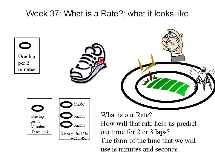 Week 37: What is a Rate? : what it looks like One lap per