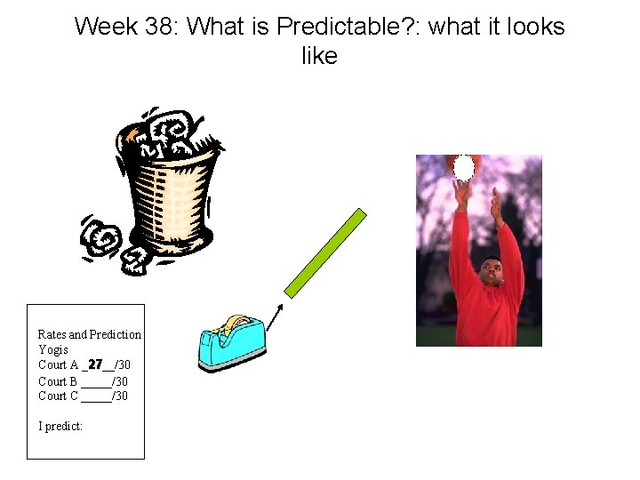 Week 38: What is Predictable? : what it looks like Rates and Prediction Yogis