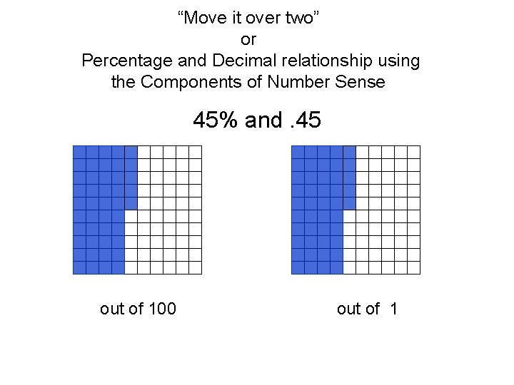 “Move it over two” or Percentage and Decimal relationship using the Components of Number